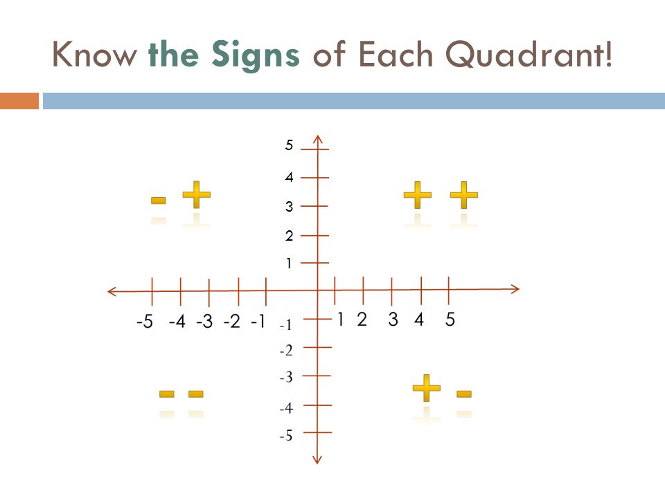 Distance Between Points On A Coordinate Plane Ppt Video Online Download Distance Between Points On A Coordinate Plane Ppt Video Online Download