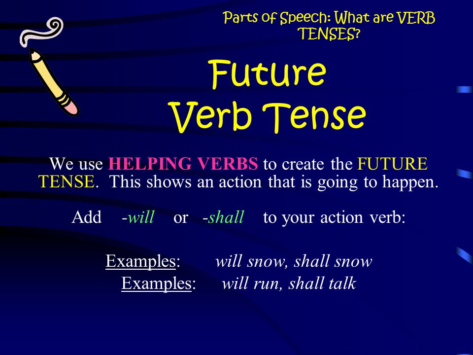 Parts of Speech: What are VERB TENSES