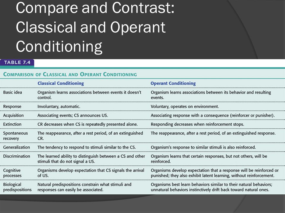 compare and contrast classical conditioning and operant conditioning