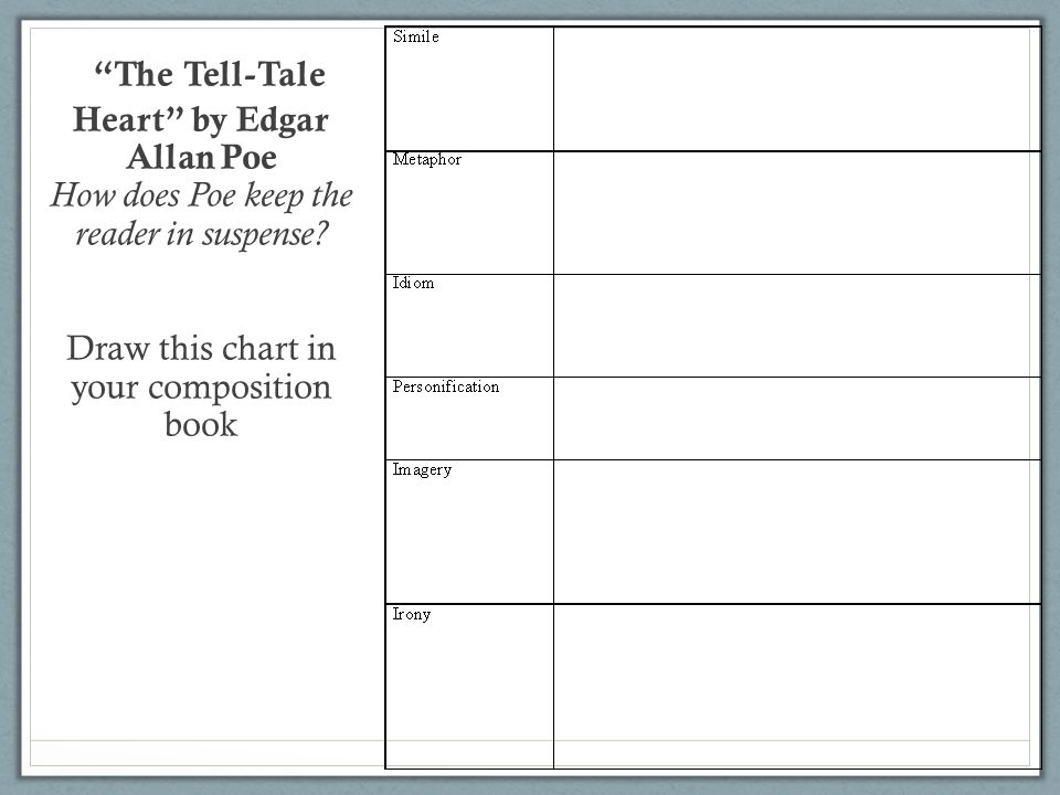 The Tell-Tale Heart by Edgar Allan Poe How does Poe keep the reader in suspense.