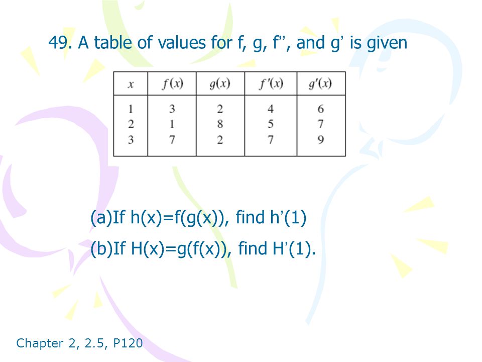 Essential Calculus Ch02 Derivatives Ppt Video Online Download