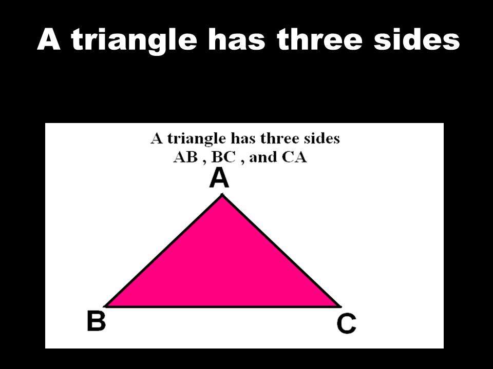 A triangle has three sides