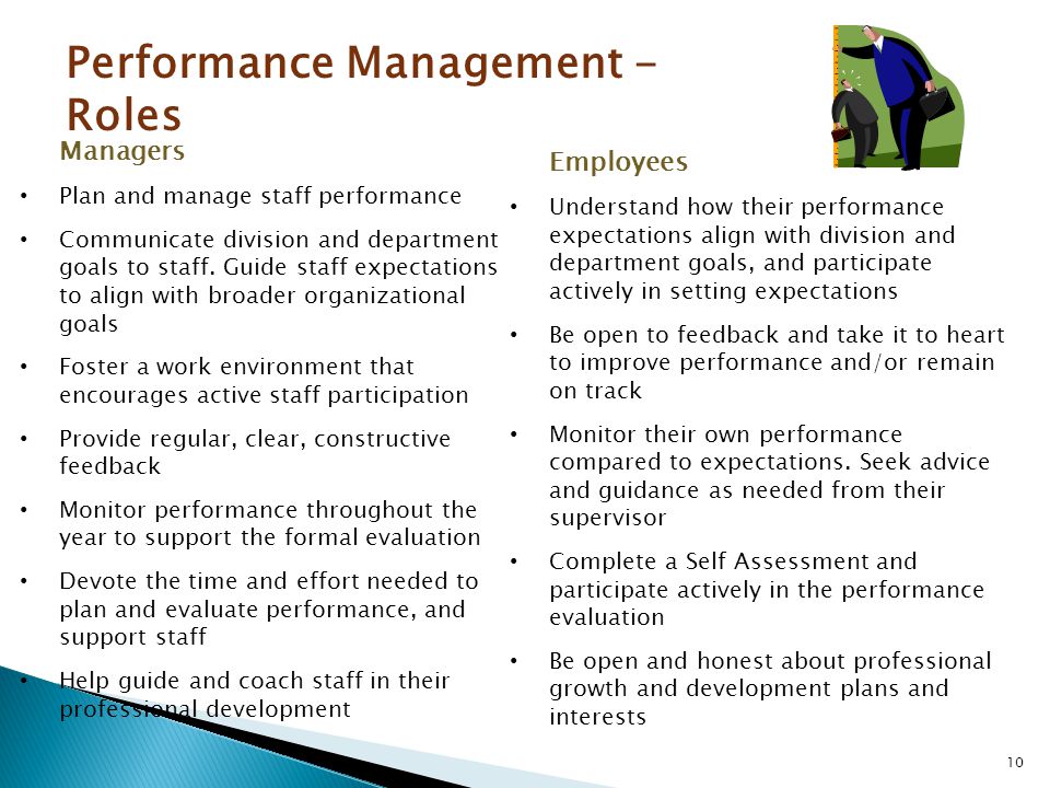 Performance Management - Roles