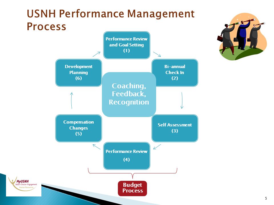 USNH Performance Management Process