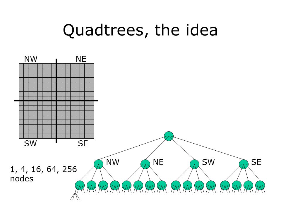 GitHub - geidav/quadtree-neighbor-finding: Code to find neighbor nodes in a  Quadtree