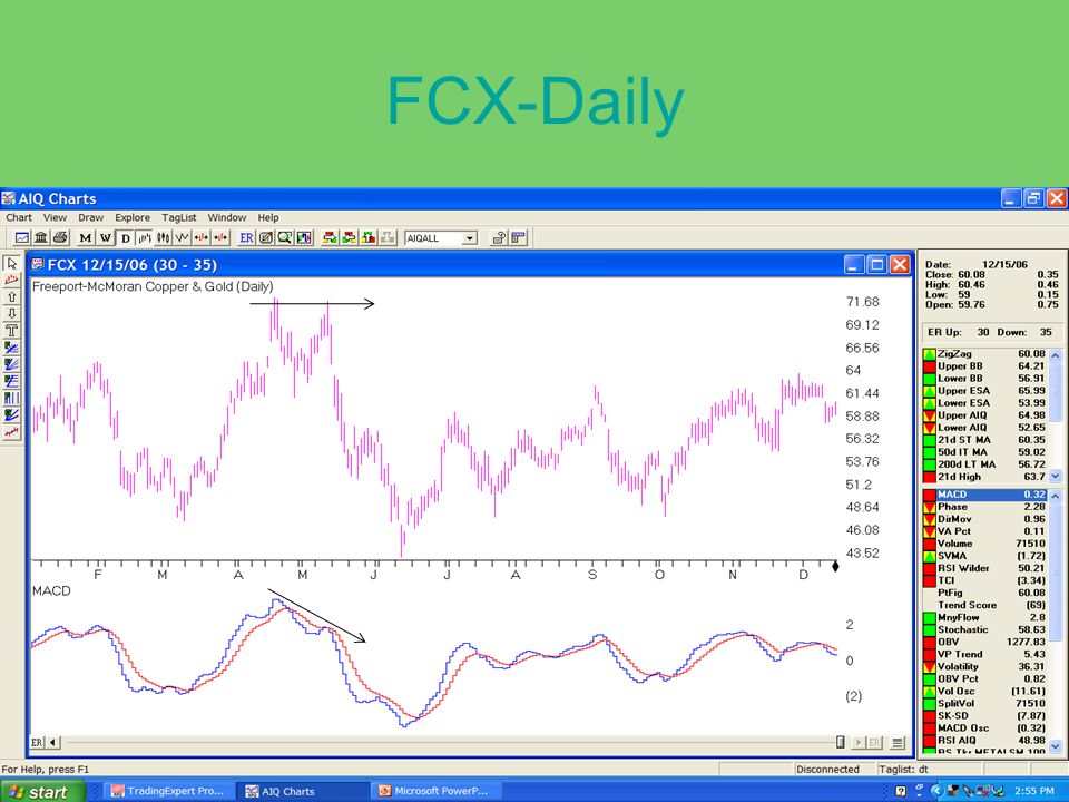 FCX-Daily