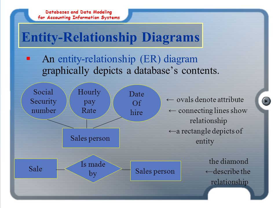 Databases And Data Modeling For Accounting Information Systems Ppt Download