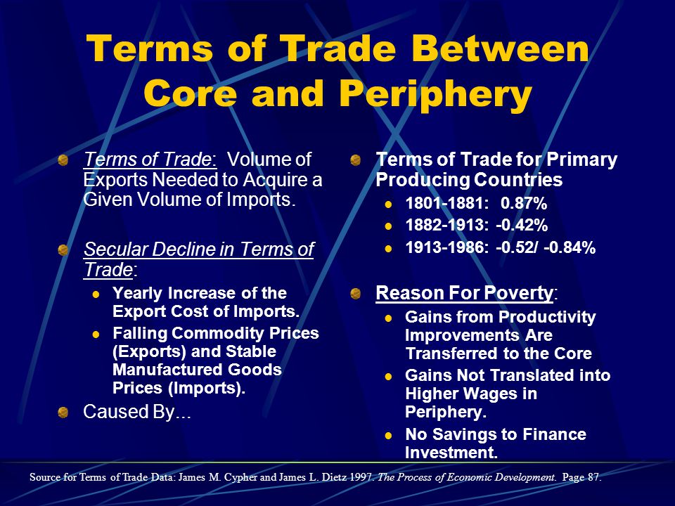 Terms of Trade Between Core and Periphery