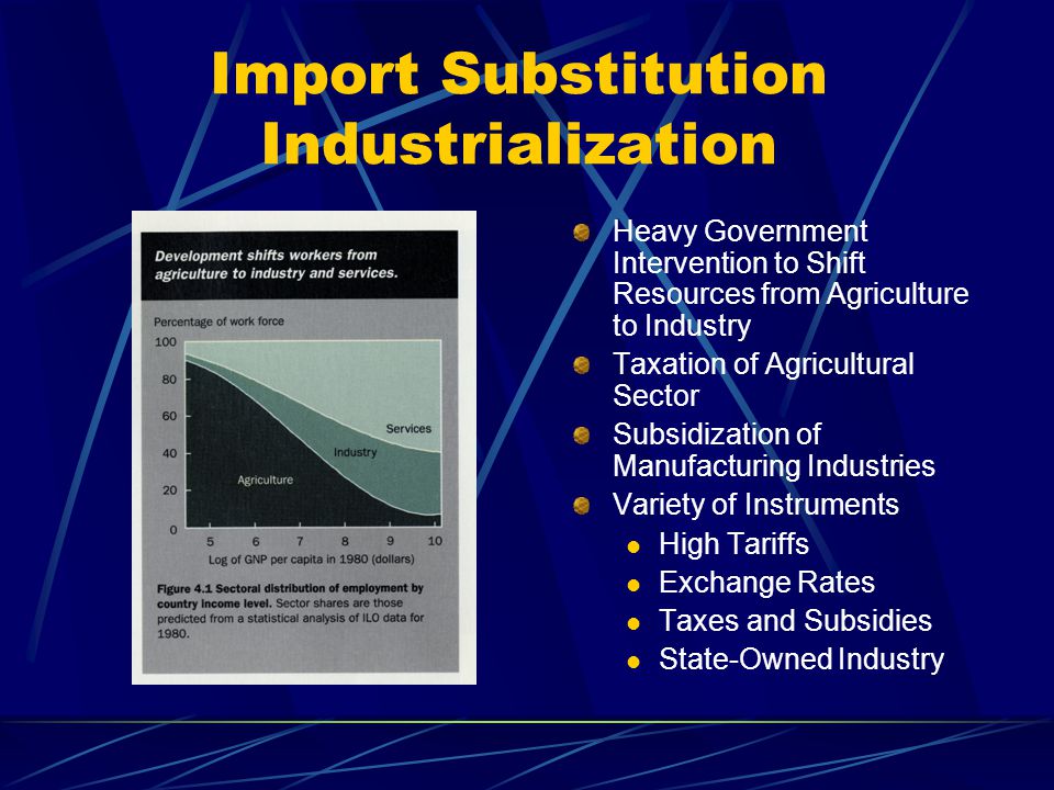 Import Substitution Industrialization