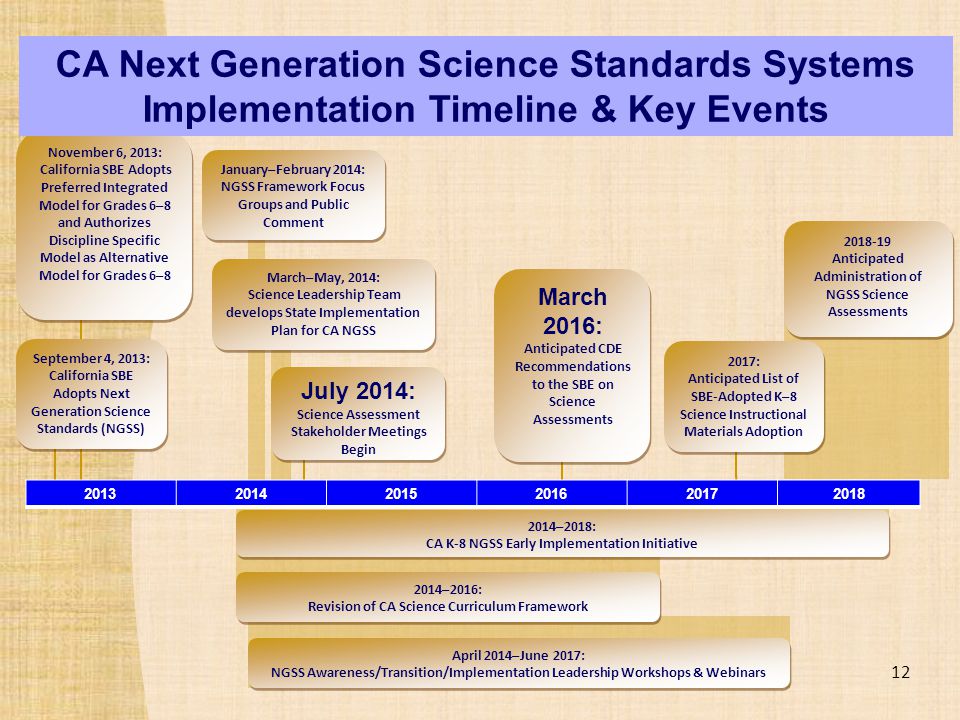 CA Next Generation Science Standards Systems Implementation Timeline & Key Events
