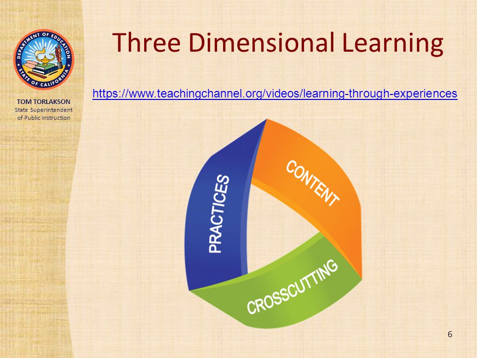 Three Dimensional Learning