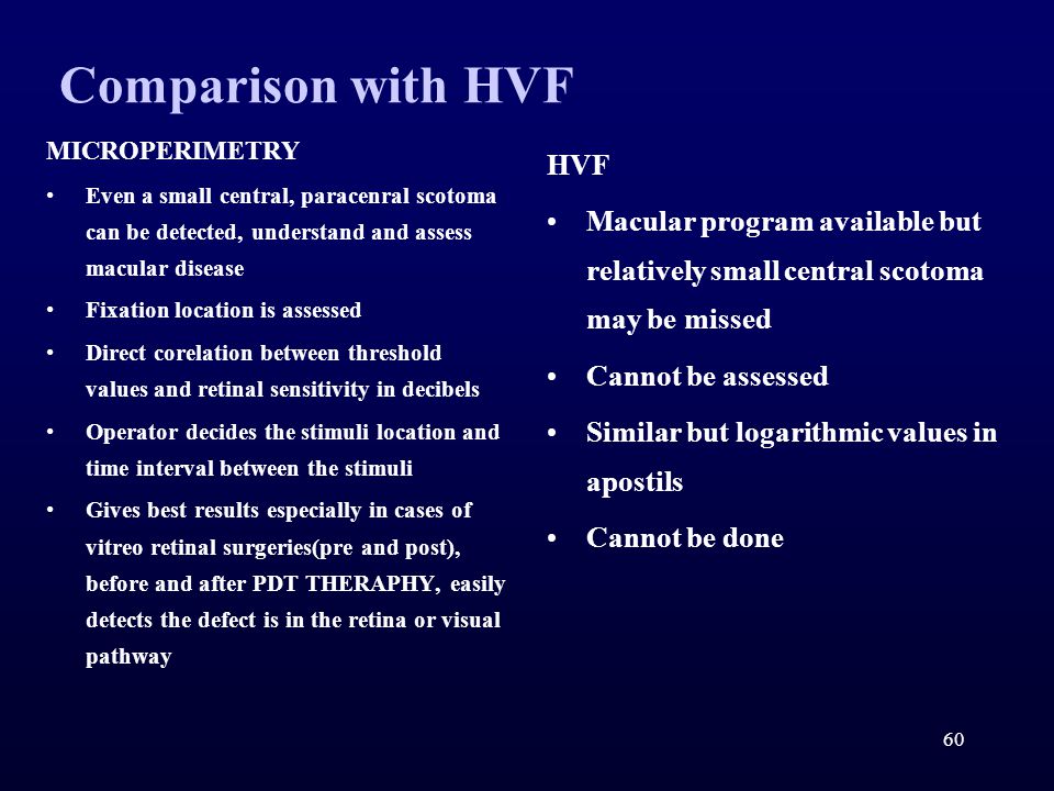 Comparison with HVF HVF