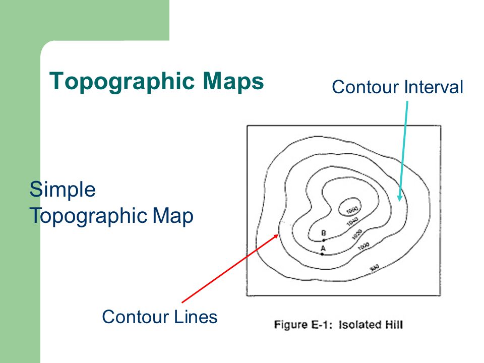 simple topographic maps