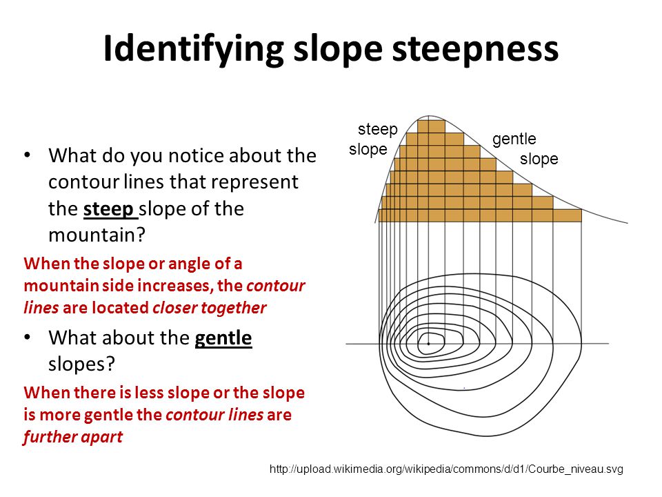 how can we identify the gentle slope and steep slope​ 