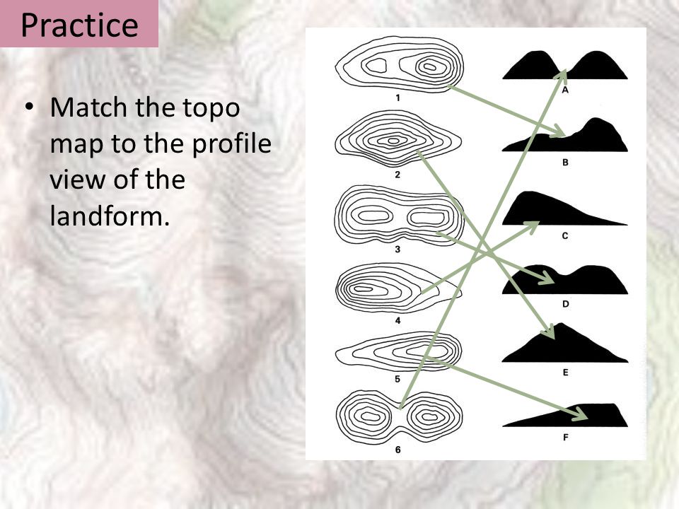 Types Of Landforms On Topographic Maps Chapter 3, Section 3 Standards - Ppt Video Online Download Types Of Landforms On Topographic Maps Chapter 3, Section 3 Standards - Ppt Video Online Download