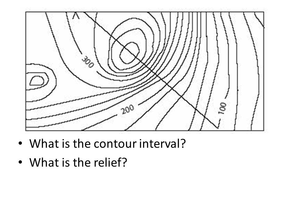 What is the contour interval