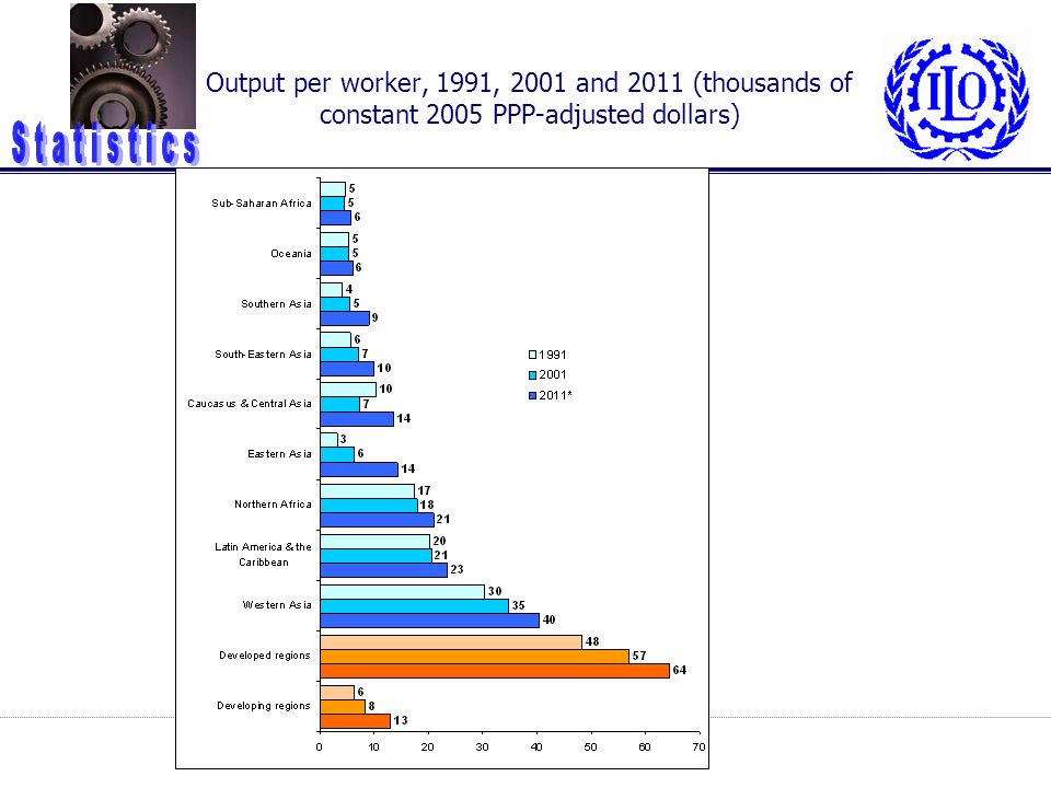 Output per worker, 1991, 2001 and 2011 (thousands of constant 2005 PPP-adjusted dollars)