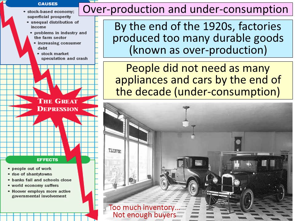 Over-production and under-consumption