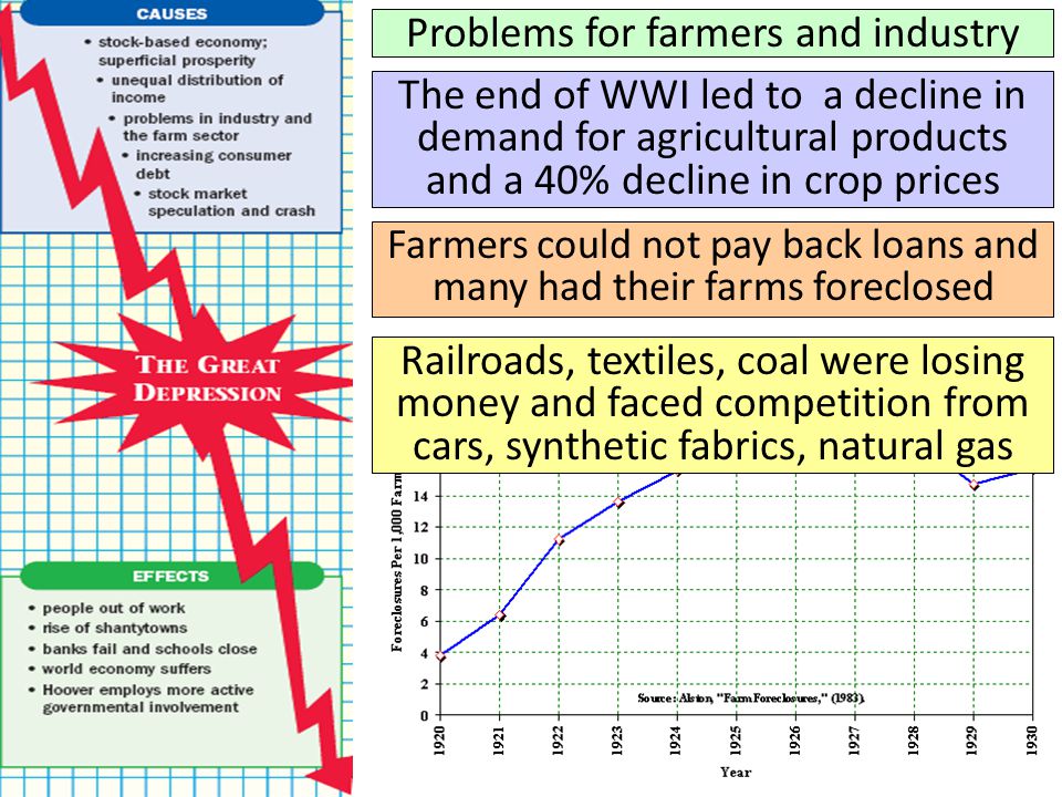 Problems for farmers and industry