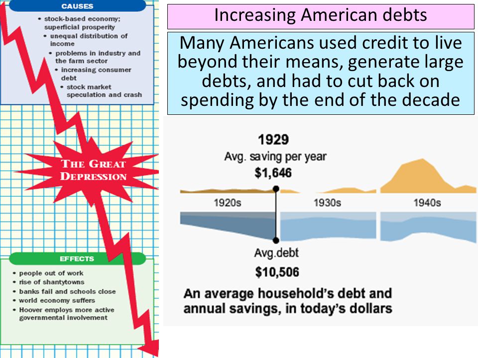 Increasing American debts