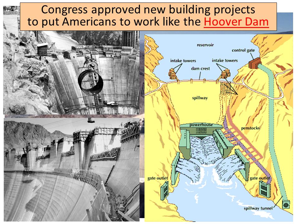 Congress approved new building projects to put Americans to work like the Hoover Dam