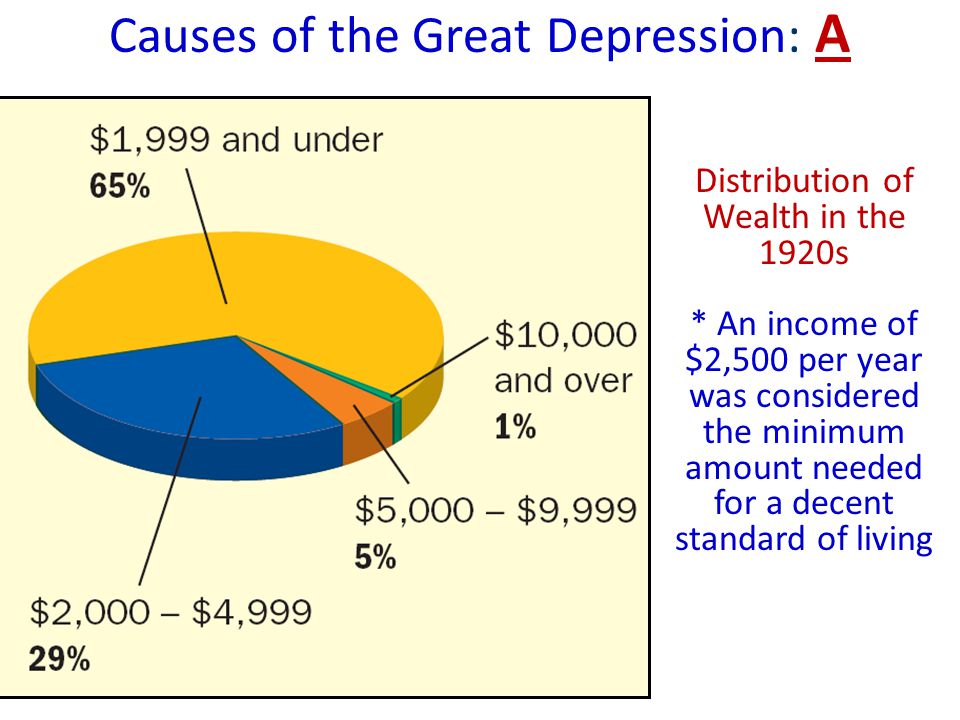 Causes of the Great Depression: A
