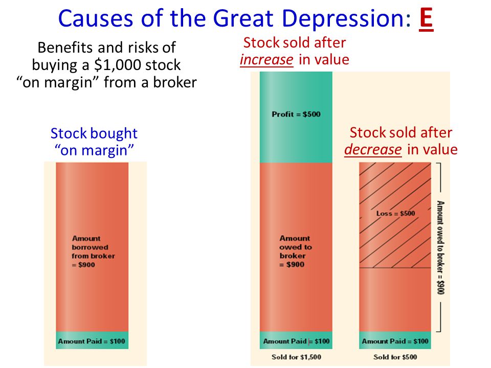 Causes of the Great Depression: E