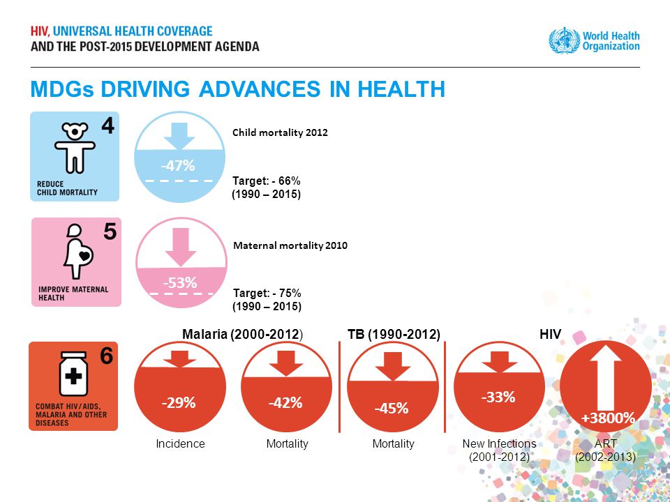 MDGs DRIVING ADVANCES IN HEALTH