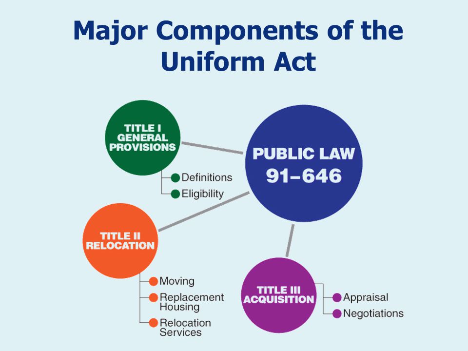 Introduction to the Uniform Act and the Right of Way Process - ppt video  online download