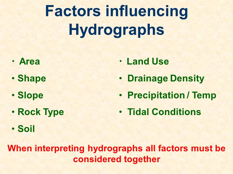 When interpreting hydrographs all factors must be considered together