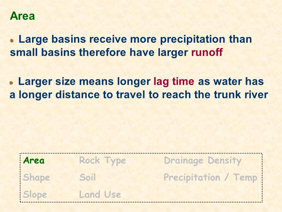 Area Large basins receive more precipitation than small basins therefore have larger runoff.