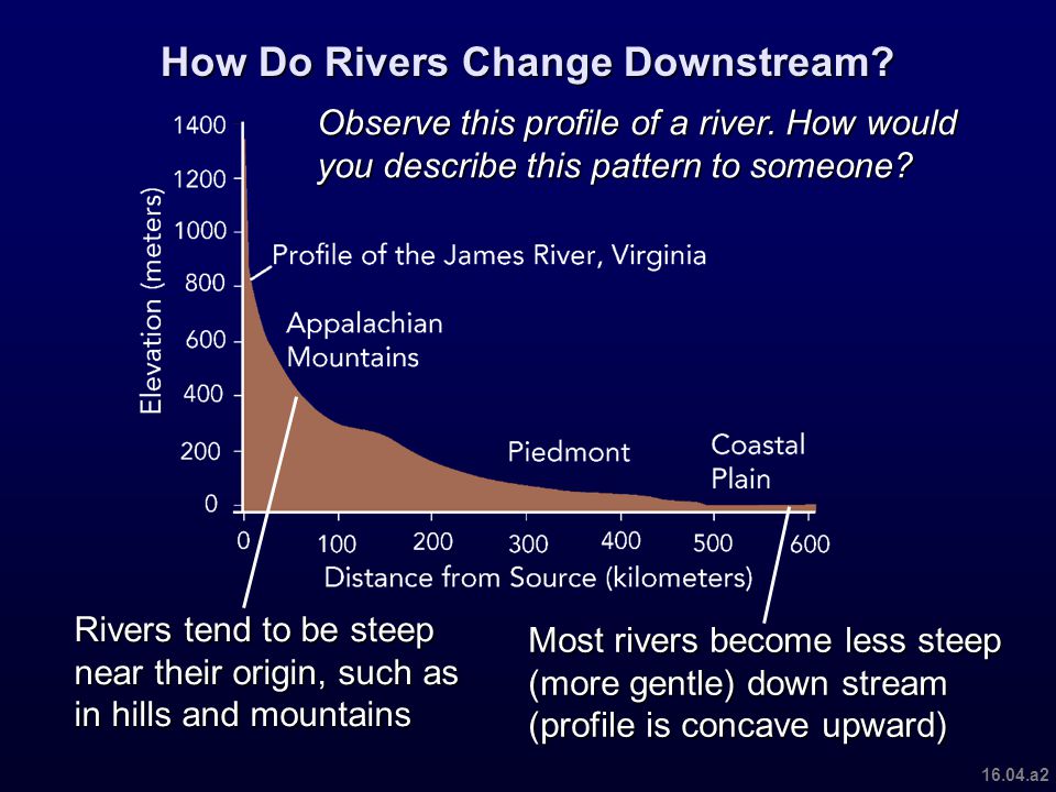 How Do Rivers Change Downstream