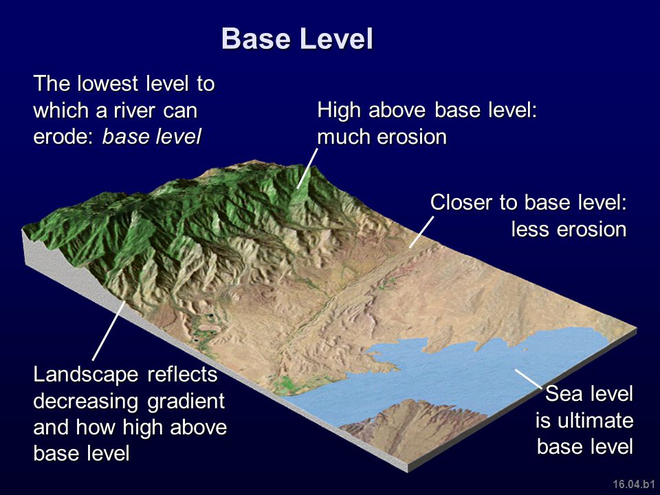 Base Level The lowest level to which a river can erode: base level