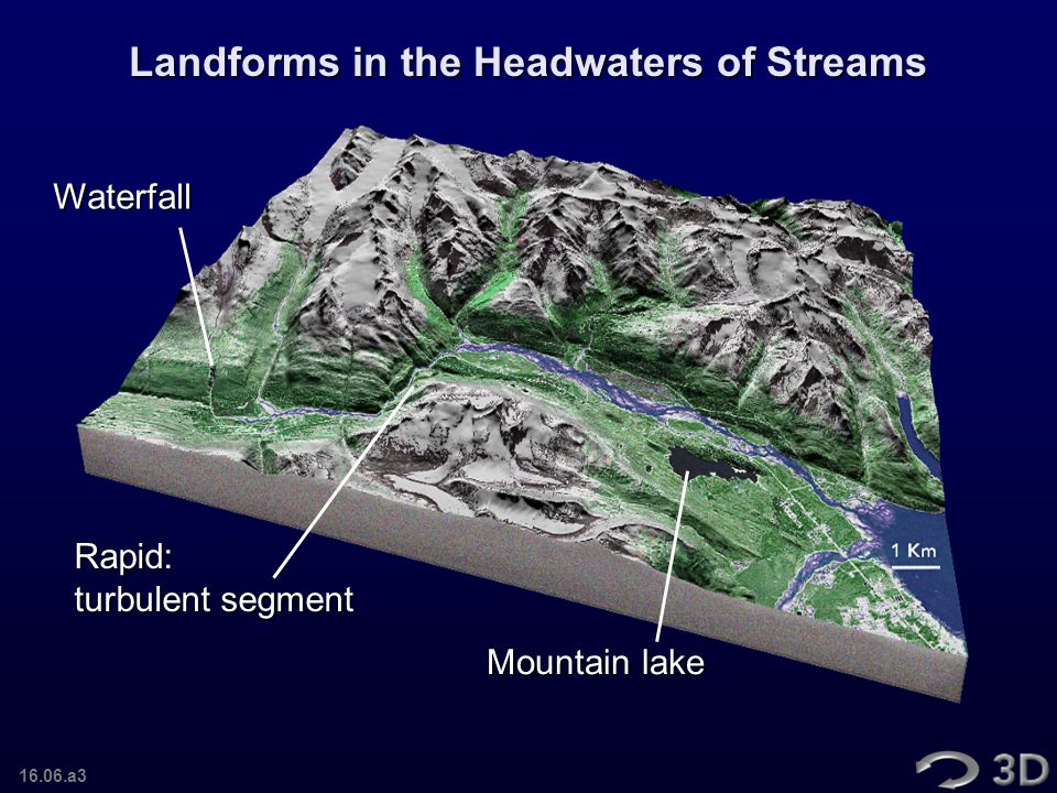 Landforms in the Headwaters of Streams