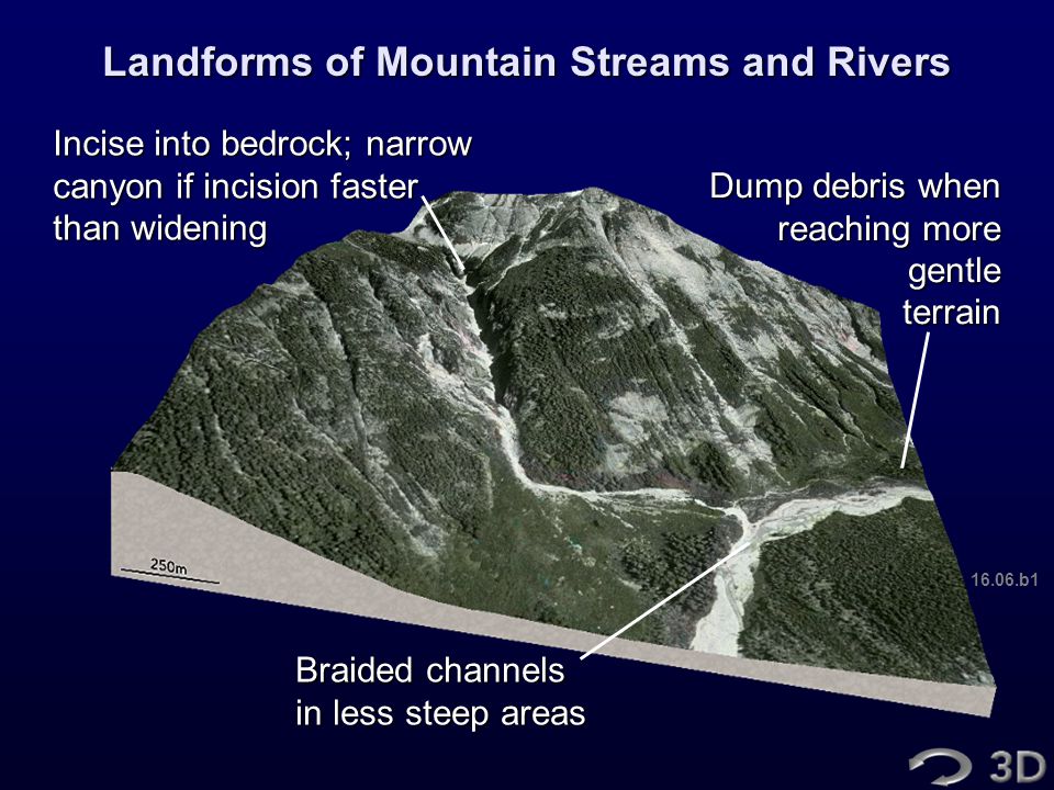 Landforms of Mountain Streams and Rivers