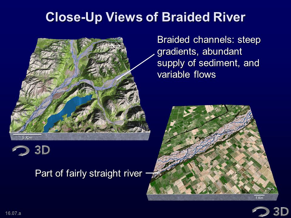 Close-Up Views of Braided River