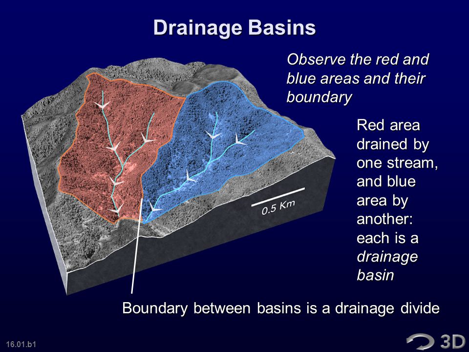 Drainage Basins Observe the red and blue areas and their boundary