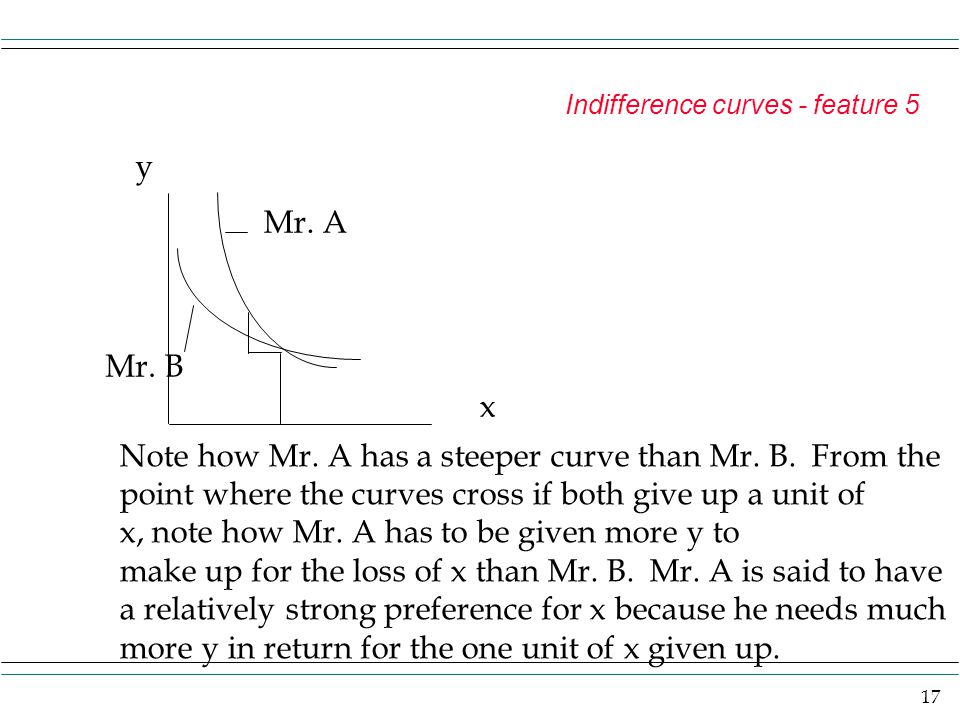 Note how Mr. A has a steeper curve than Mr. B. From the