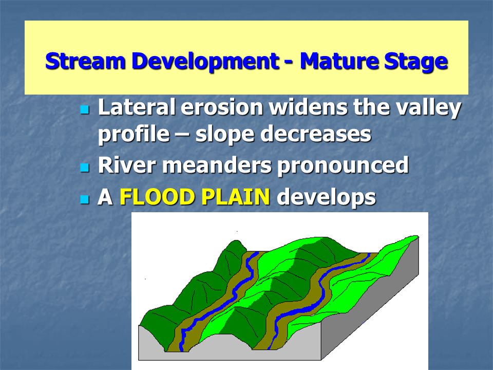 Stream Development - Mature Stage