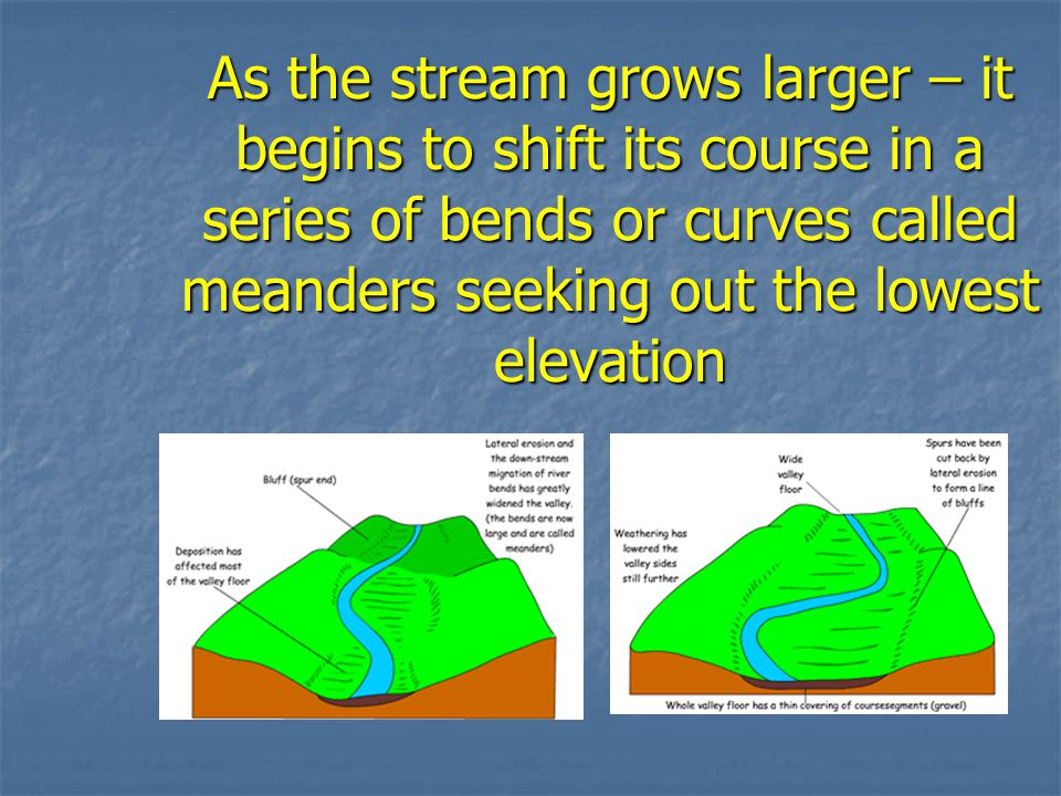 As the stream grows larger – it begins to shift its course in a series of bends or curves called meanders seeking out the lowest elevation