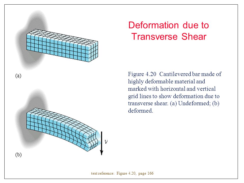 Deformation due to Transverse Shear