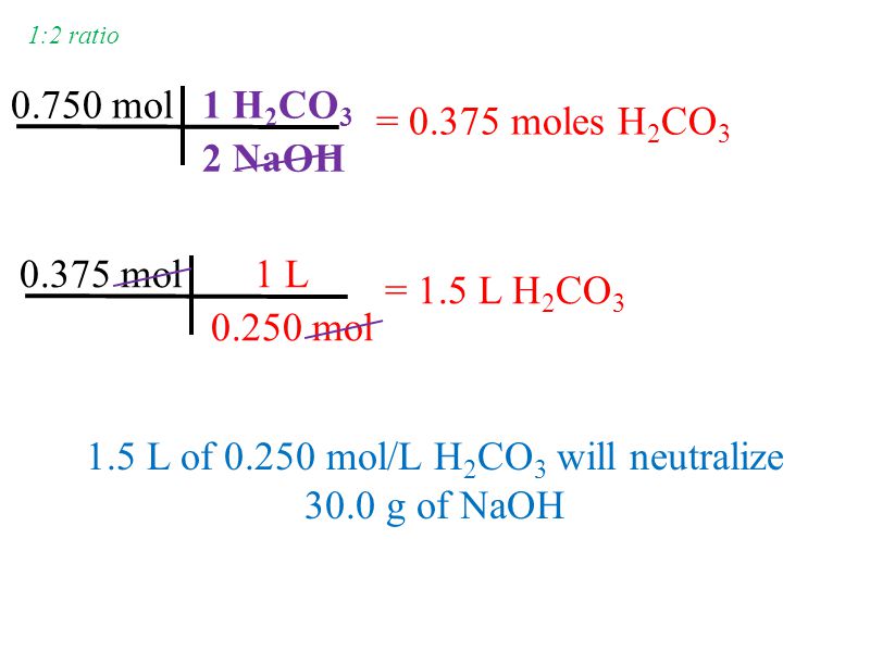 1.5 L of mol/L H2CO3 will neutralize