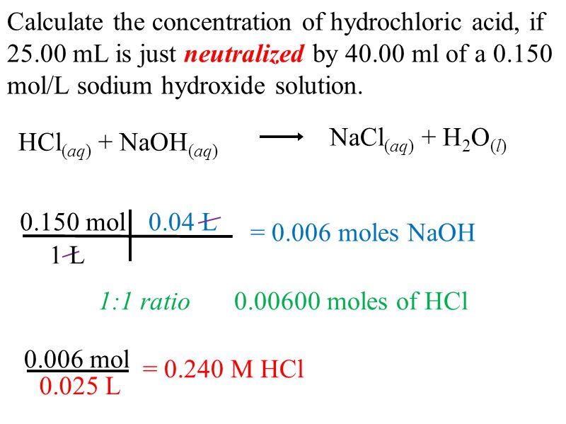 Calculate the concentration of hydrochloric acid, if 25