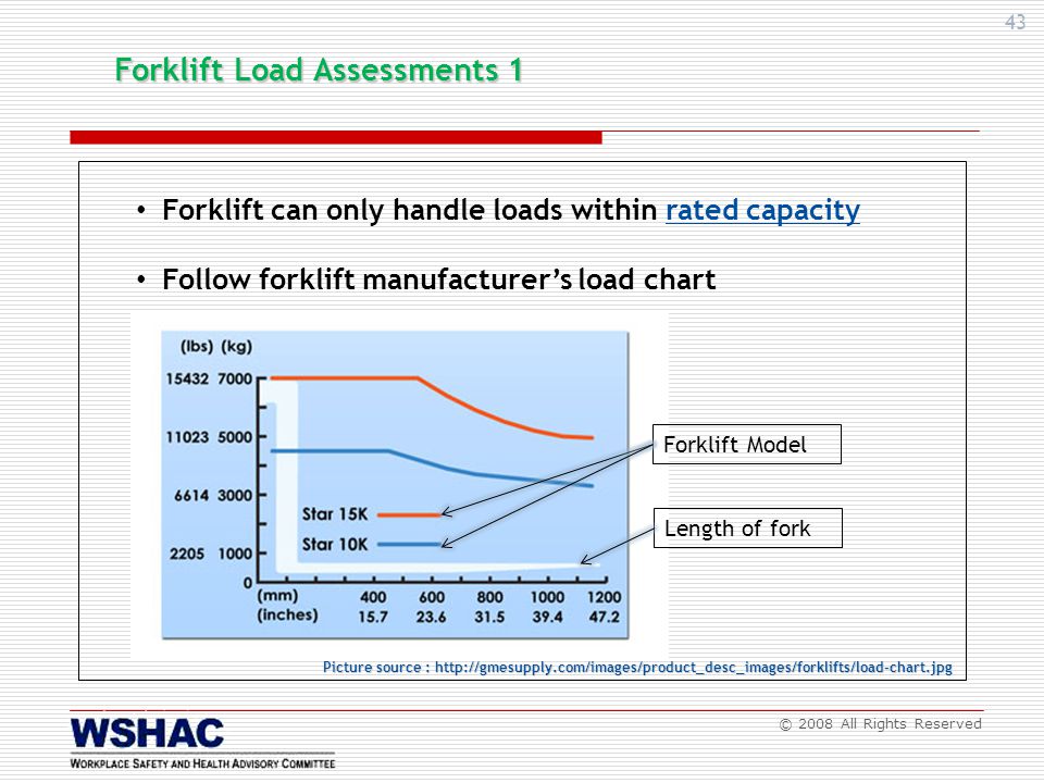 Forklift Fork Size Chart