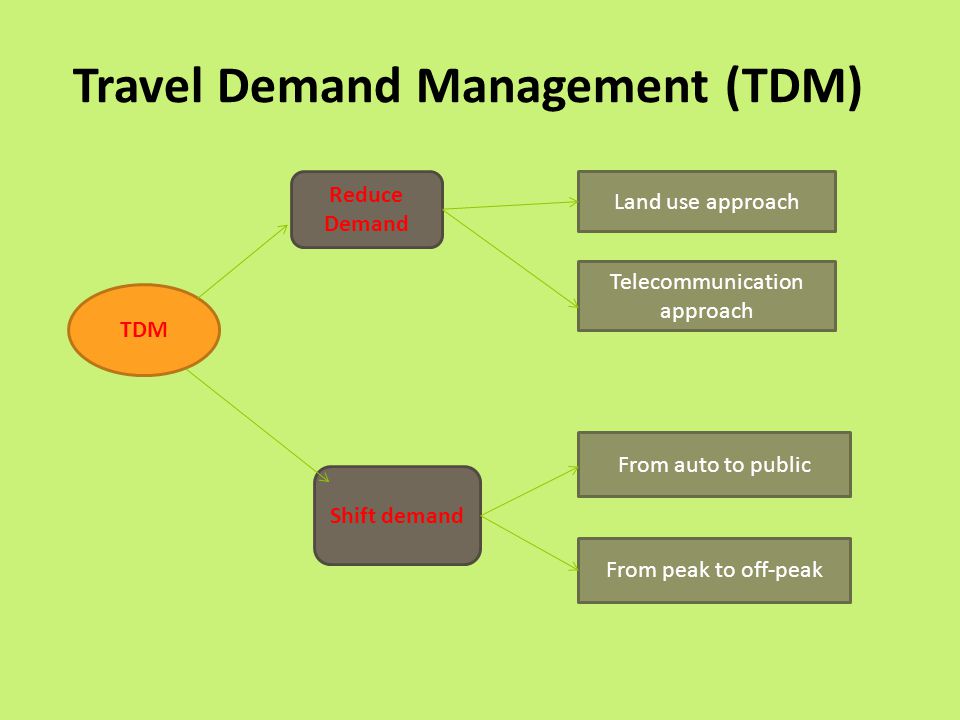 Travel Demand Management (TDM)
