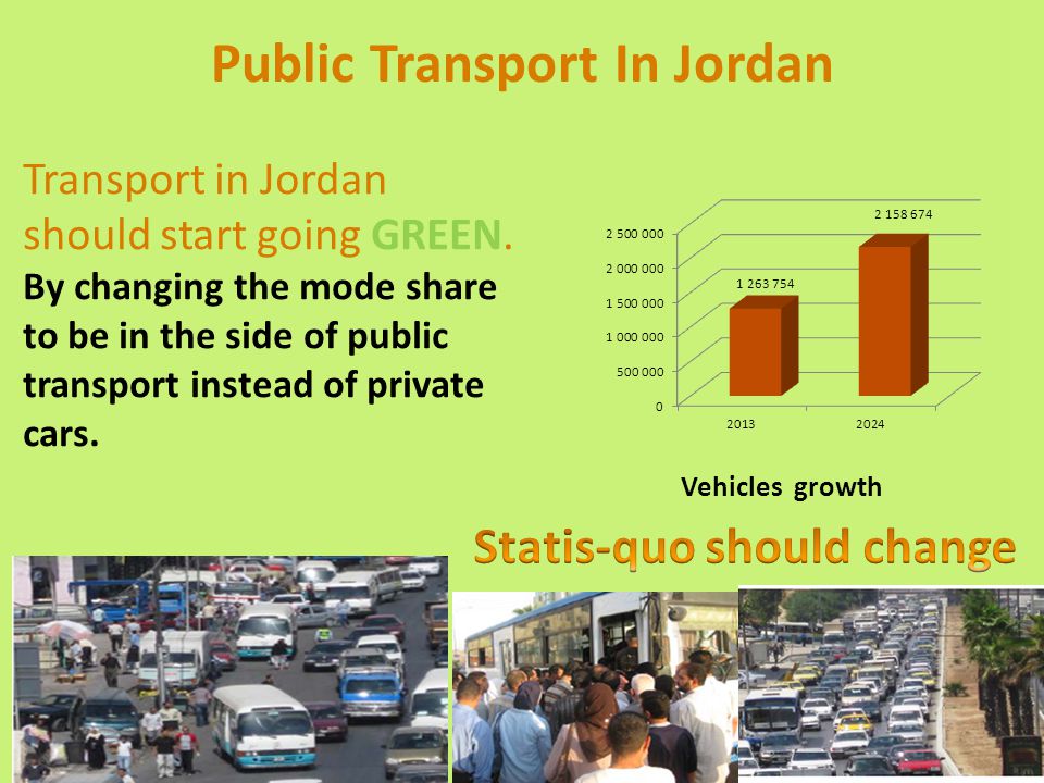 Public Transport In Jordan