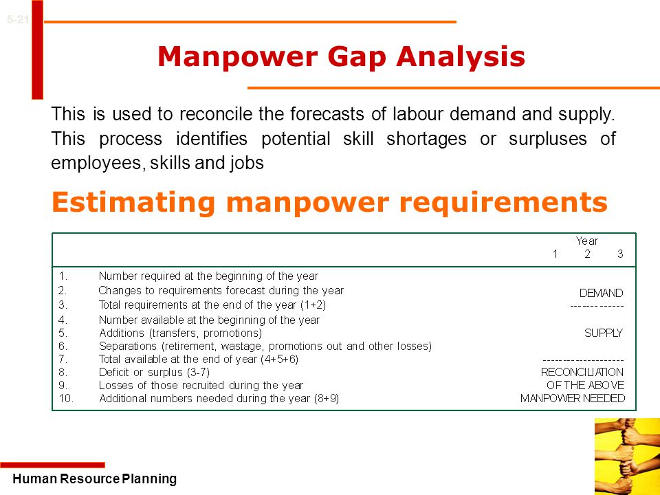 Estimating manpower requirements