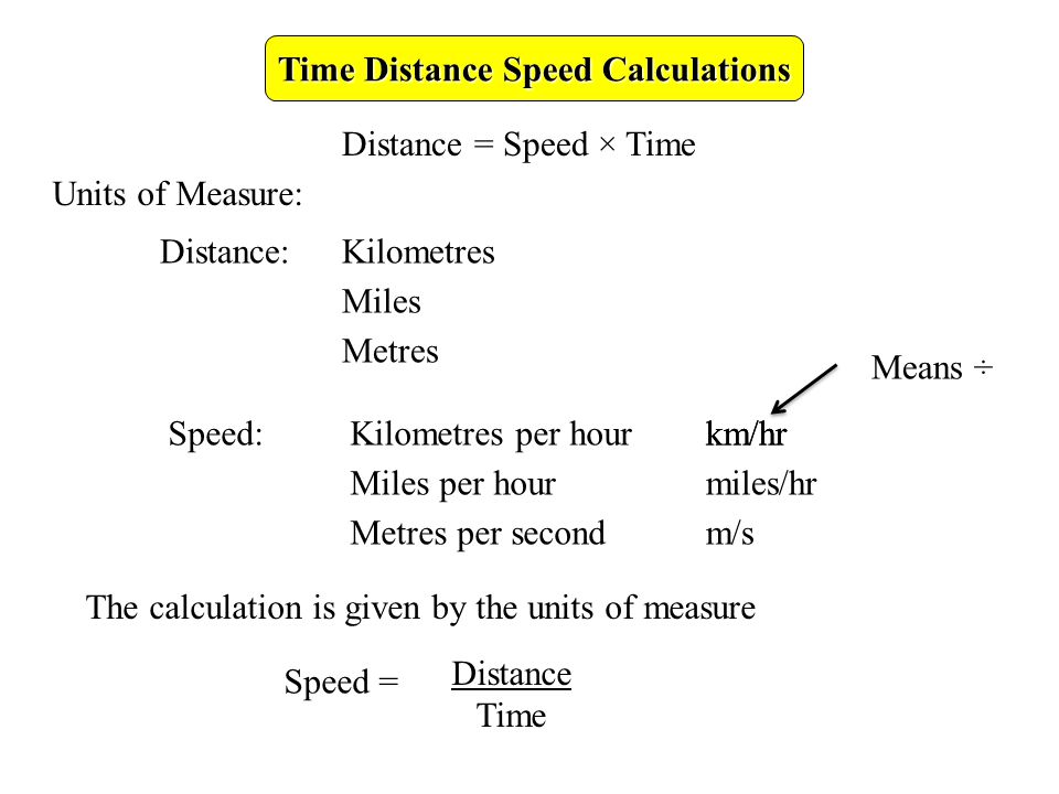 Speed Conversion Chart Kph To Mph