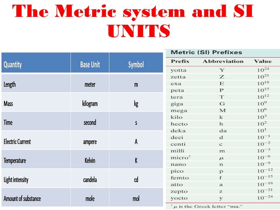 En trofast Katedral alien PHYSICS 11 TODAY: The Imperial vs. Metric System. - ppt video online  download