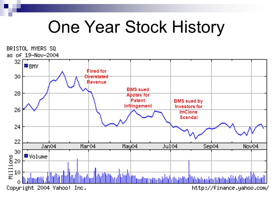 Apotex Stock Chart